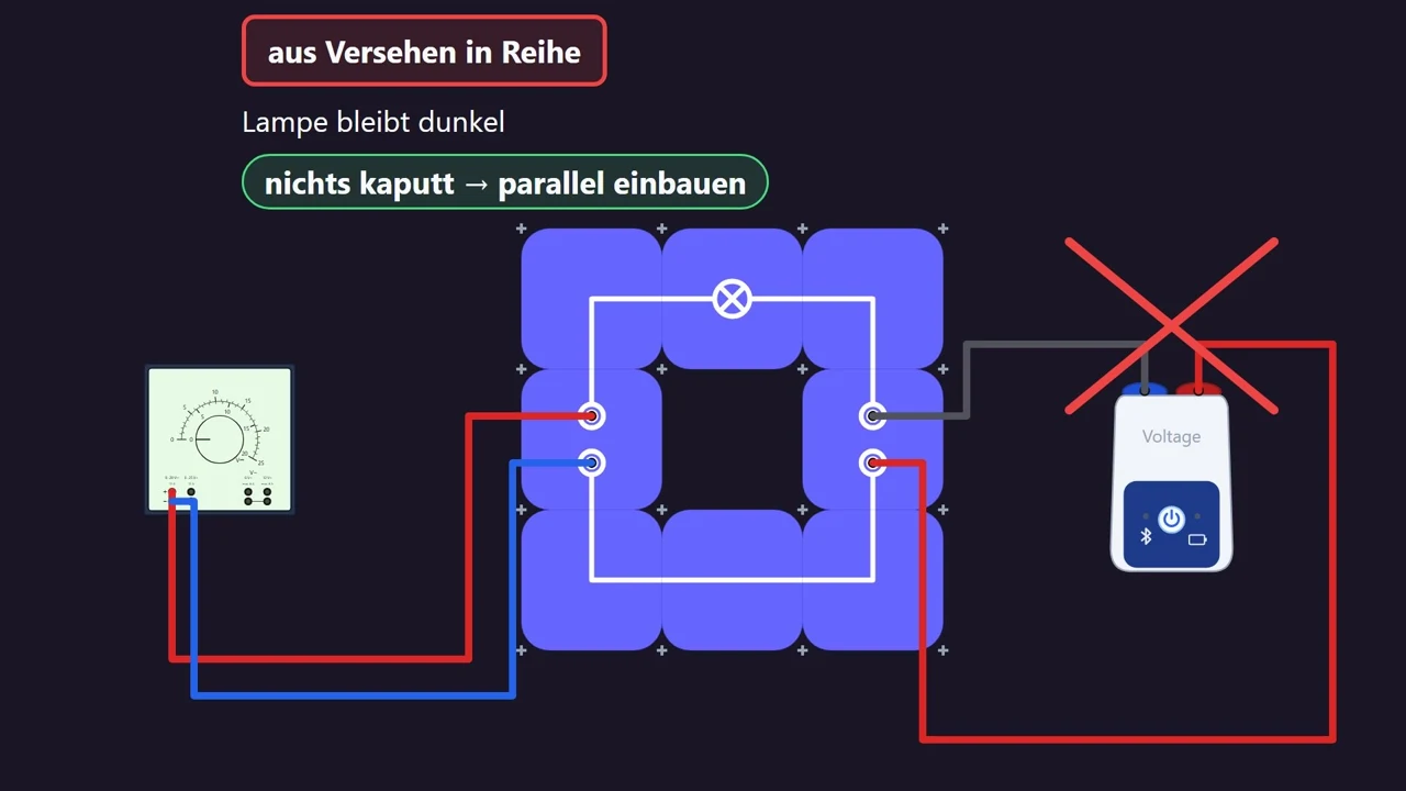 Aus Versehen in Reihe eingebaut: Die Lampe bleibt dunkel, denn der Sensor lässt fast keinen Strom durch. Kaputt geht dabei nichts. Bau ihn dann parallel ein.