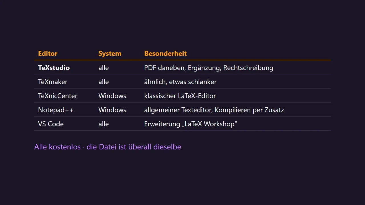 Editoren im Überblick: TeXstudio, TeXmaker, TeXnicCenter, Notepad++, VS Code.