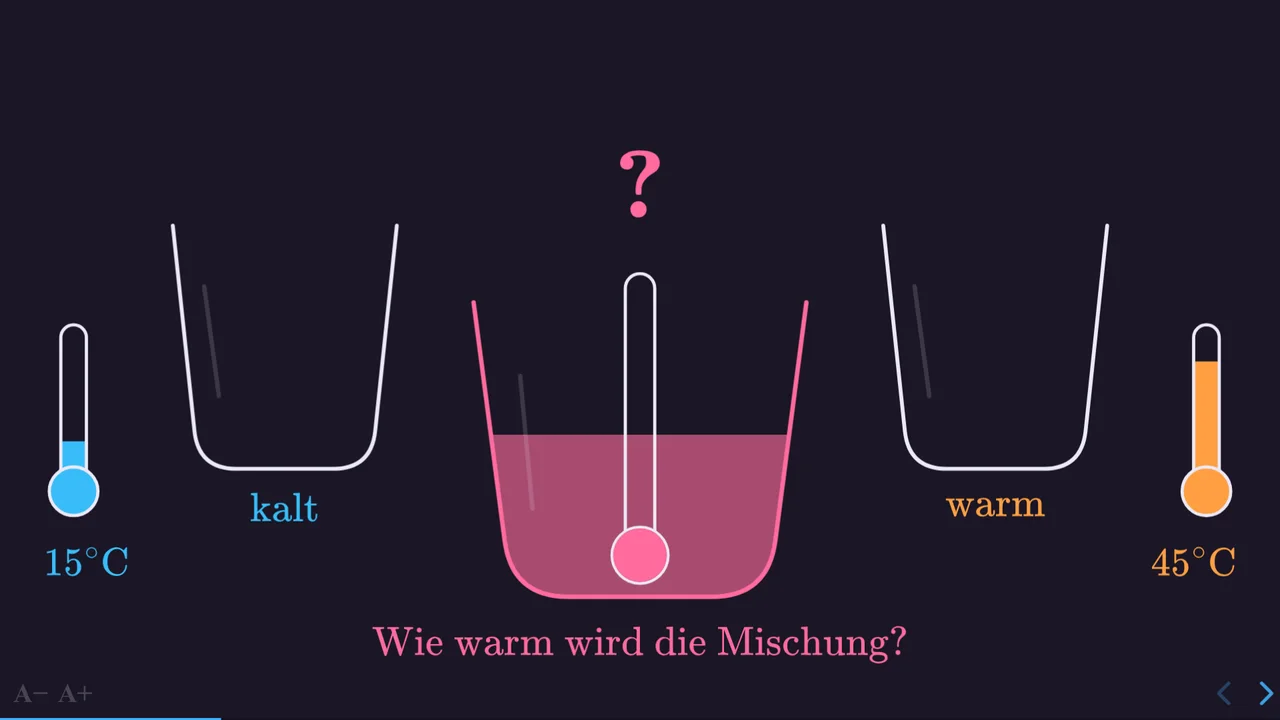 Die Einstiegsfrage auf Folie 2: warmes und kaltes Wasser, das Gemisch ist gesucht.