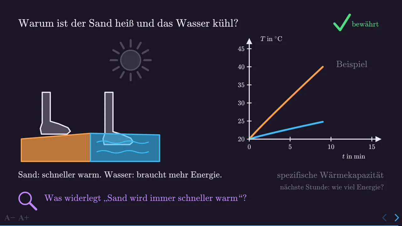 Zurück zur Strandfrage auf Folie 11, mit dem Antwortsatz.