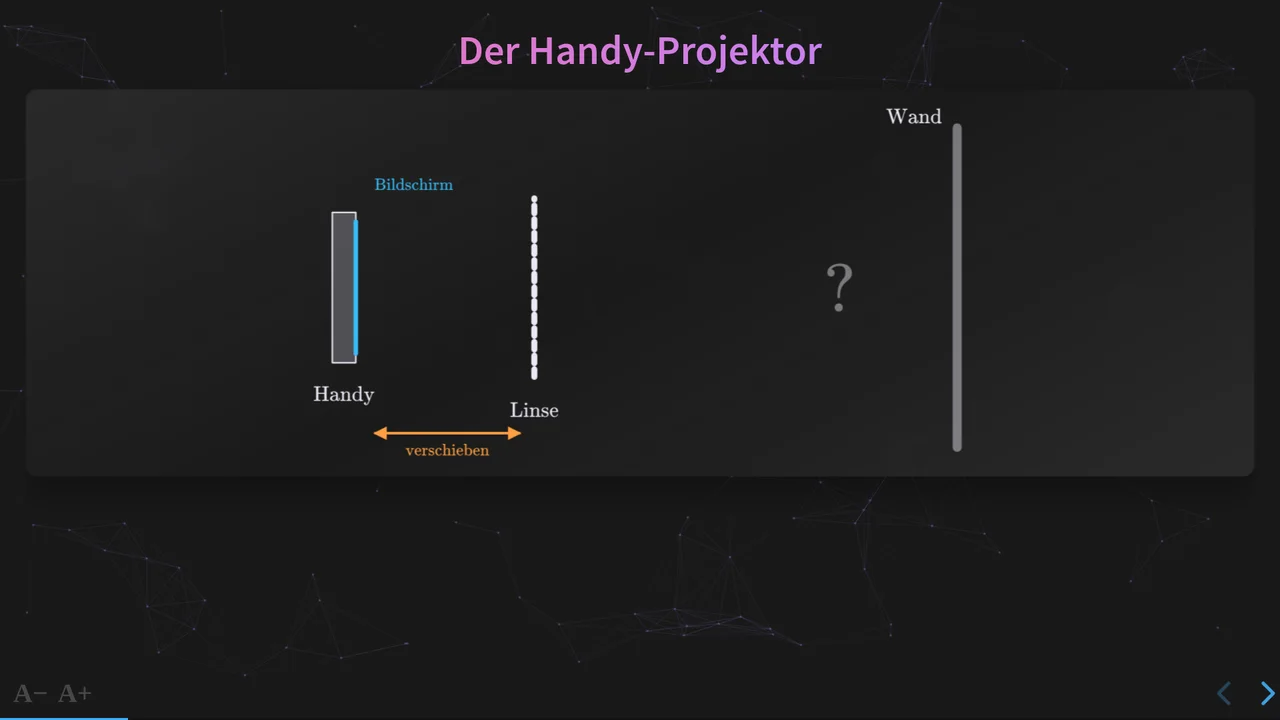 Der Versuch: Handy, Linse, Wand. Den Abstand zwischen Handy und Linse veränderst du, bis das Bild scharf ist.